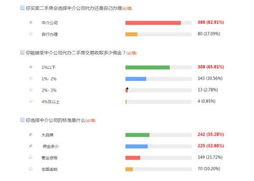 二手房中介爆料流程视频,视频曝光行业内幕 第3张 二手房中介爆料流程视频,视频曝光行业内幕 第3张